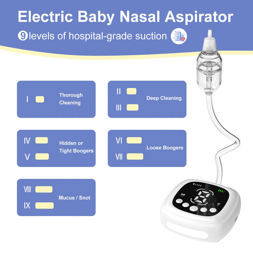Electric baby nasal aspirator with 9 levels of hospital-grade suction for thorough, deep cleaning and removing mucus.