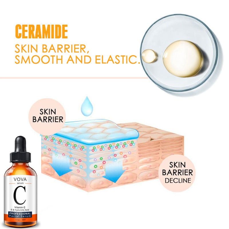 Vitamin C serum bottle with diagram illustrating ceramide's effect on skin barrier, enhancing smoothness and elasticity.