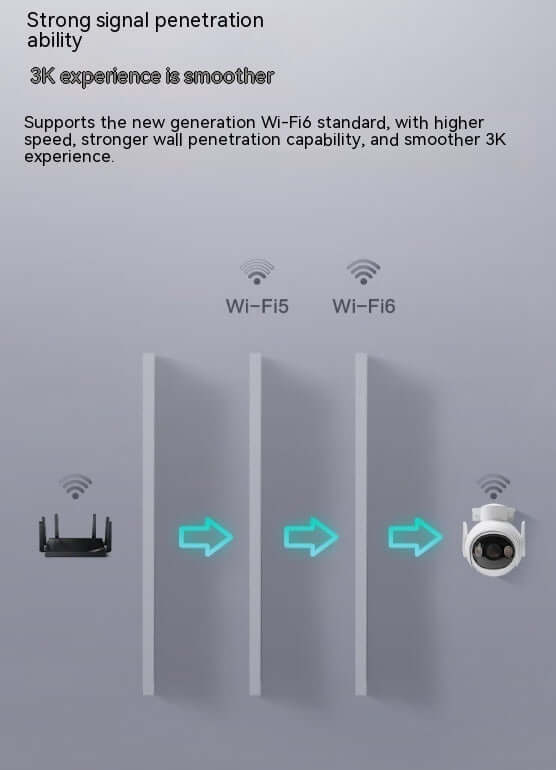 5 Million Clear Outdoor Surveillance Cameras - High-Resolution, Weatherproof Security Cameras for Superior Surveillance
