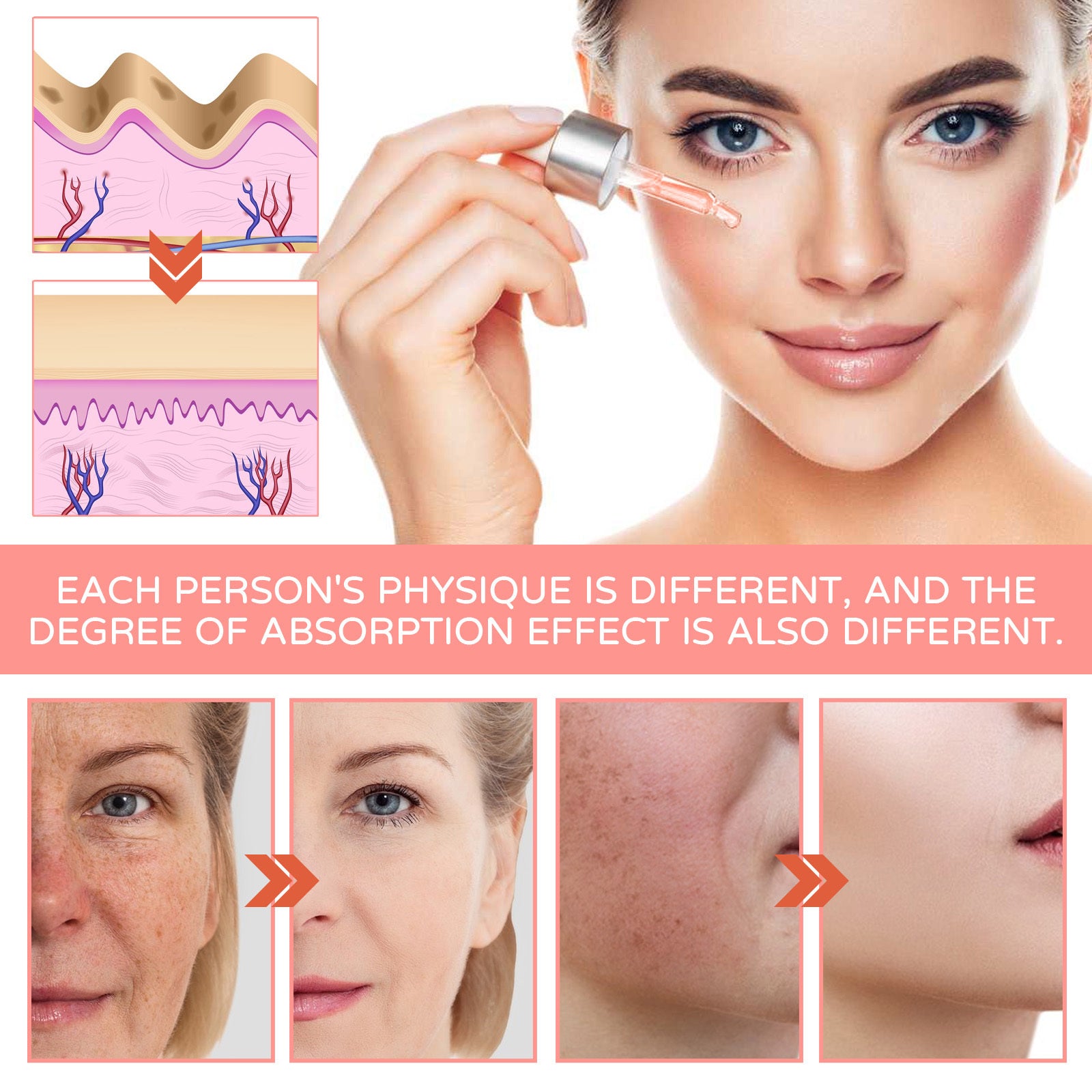 Woman applying facial serum; illustration shows skin absorption, before and after anti-aging effects, smoother complexion.